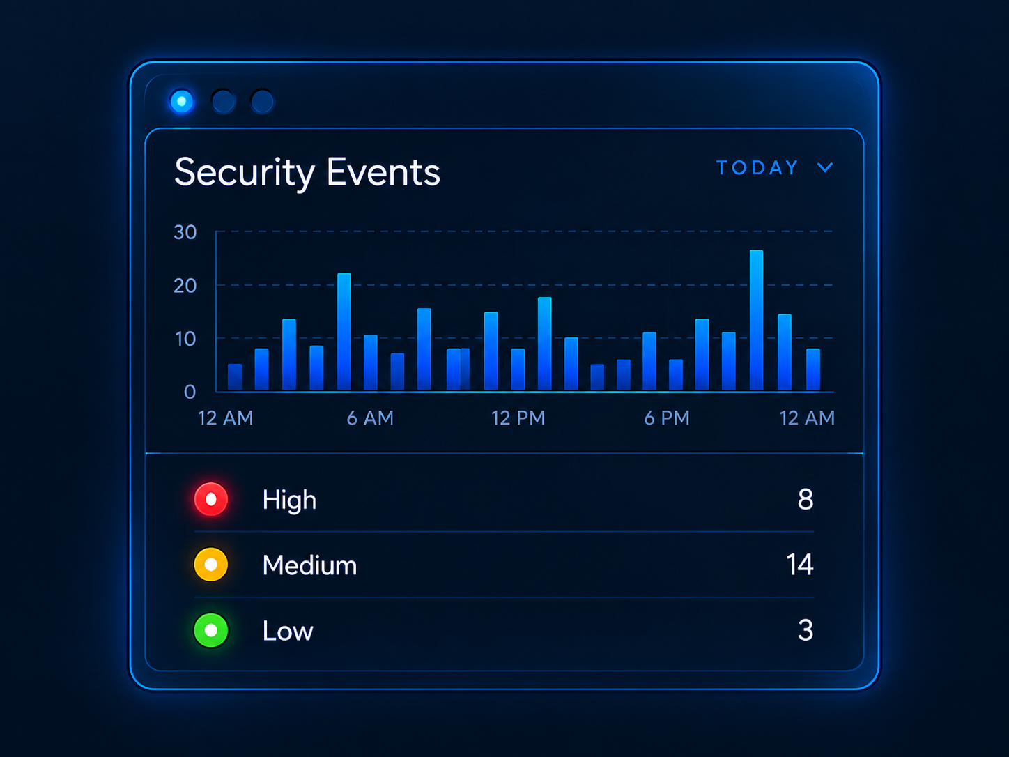 uRisco SecurityOps event panel