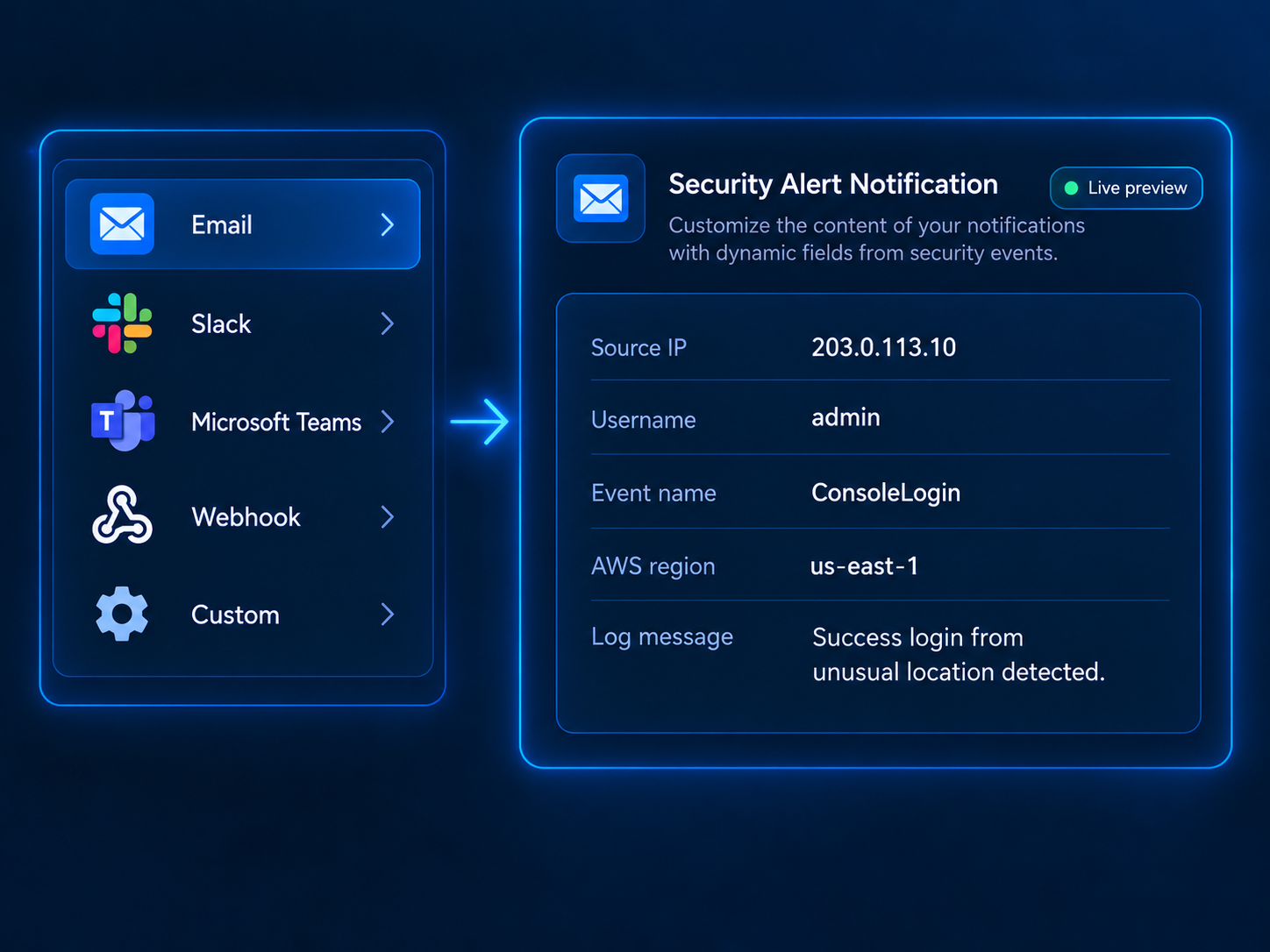 Custom security alert notification panel