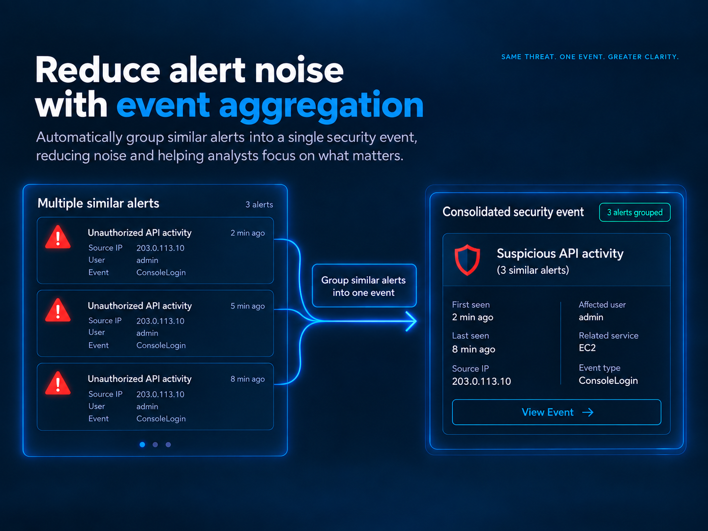 Event aggregation panel